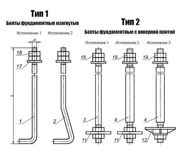 Исполнение тип 1, тип 2