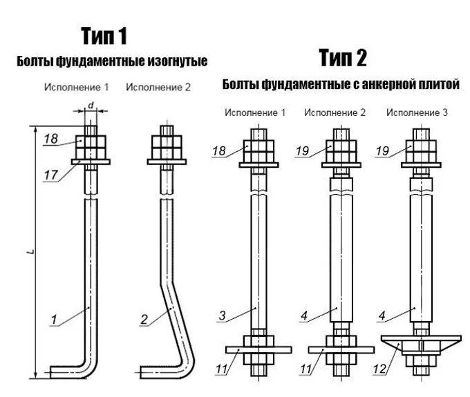 Исполнение тип 1, тип 2